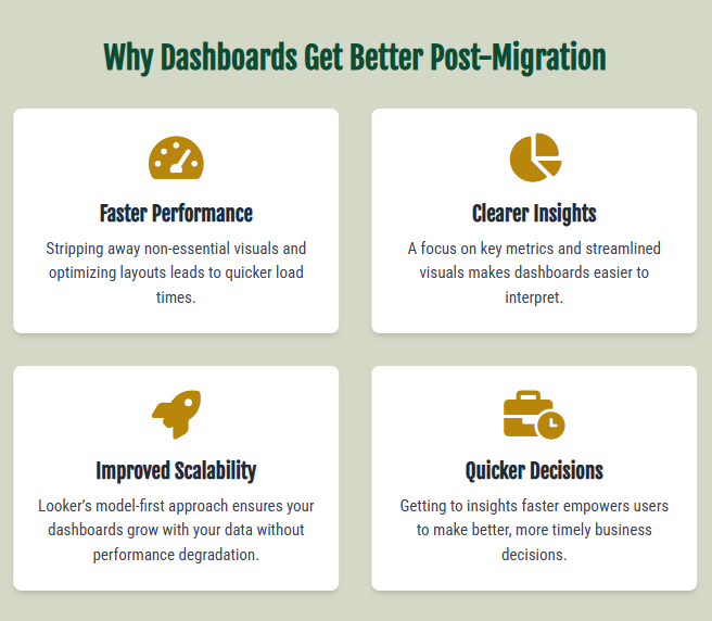 Tableau Dashboard
to Looker Post Migration