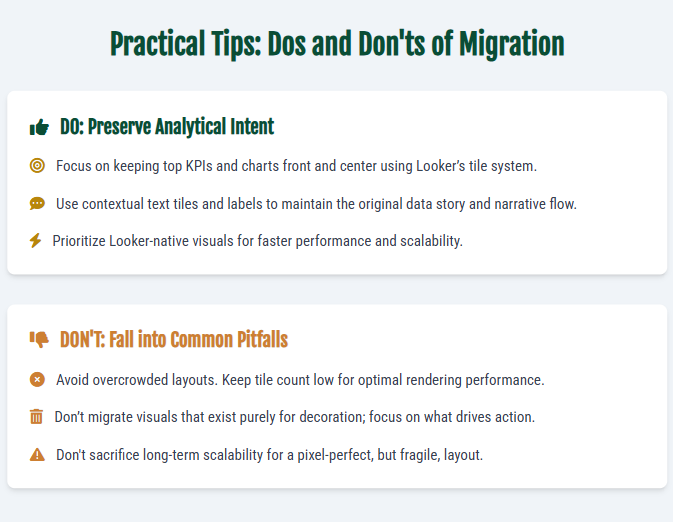 Preserving Analytical Intent in Looker