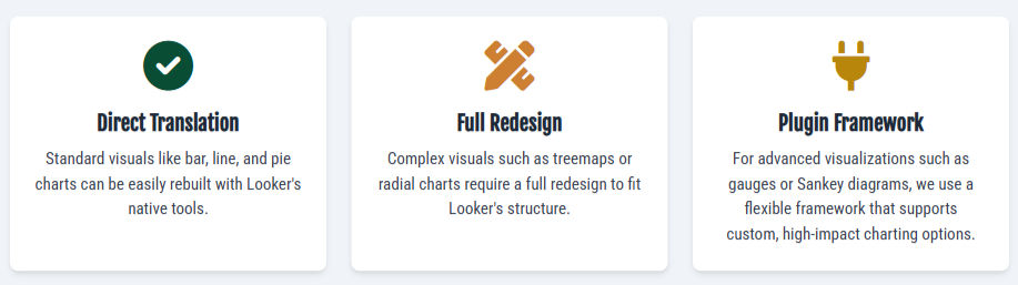 recreate tableau dashboards in looker