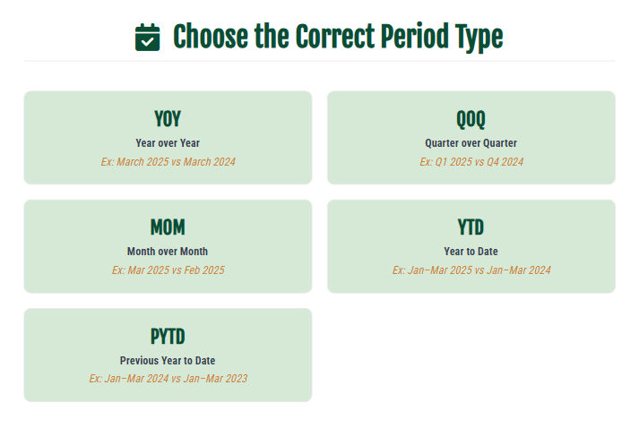 Period over Period Choices