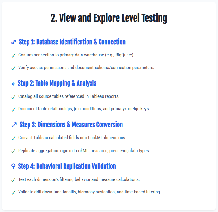 Data Accuracy and Integrity When Migrating to Looker - View and explore level testing in looker