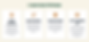 Improve Query Performance - Looker