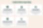 Optimize Platform Usage Settings