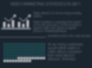 Video Marketing statistics in 2017