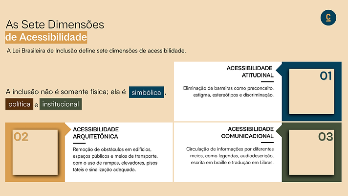 Infográfico em fundo bege com blocos coloridos intitulado “As sete dimensões da acessibilidade”. Apresenta: (1) atitudinal - combate ao preconceito; (2) arquitetônica - remoção de barreiras físicas; (3) comunicacional - acesso à informação; (4) metodológica - adaptação de métodos; (5) instrumental - tecnologias assistivas; (6) programática - revisão de normas; (7) natural - obstáculos do ambiente.