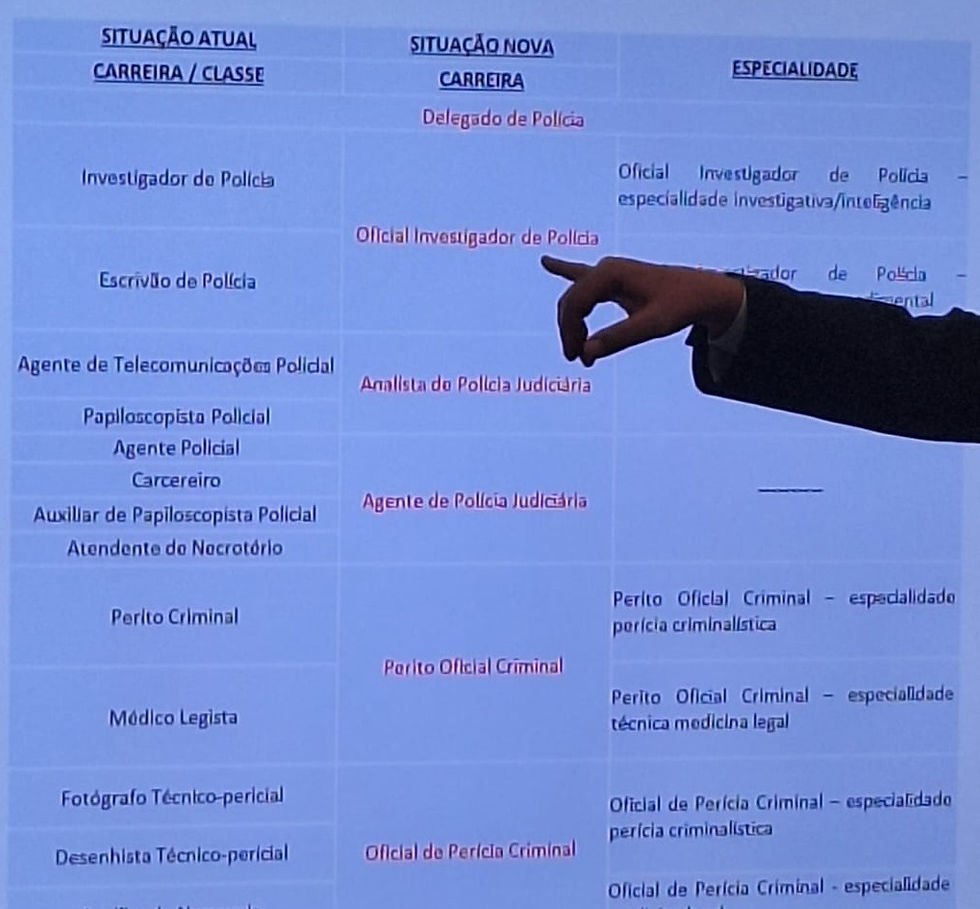 Governo de SP frustra Policiais Civis com esboço da Lei Orgânica
