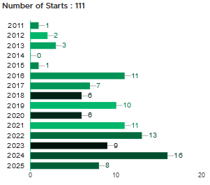 Concours Internationaux FEI
