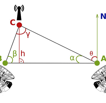 Radiotriangulation.jpg