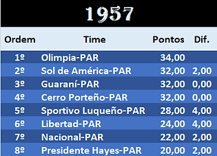 PAR 1957.png