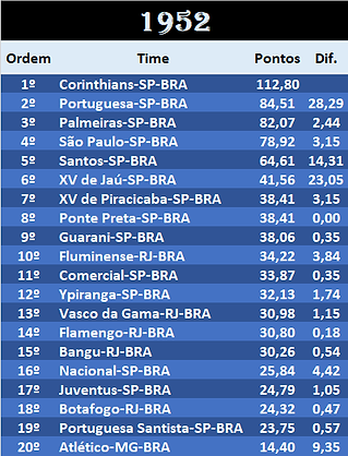 BRA 1952.png