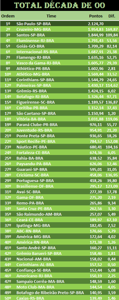 BRA DEC 00.png