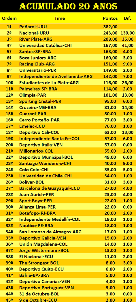 CONMEBOL AC 20.png