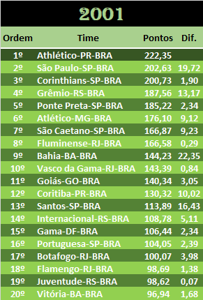 BRA 2001.png