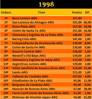 ARG 1998.png