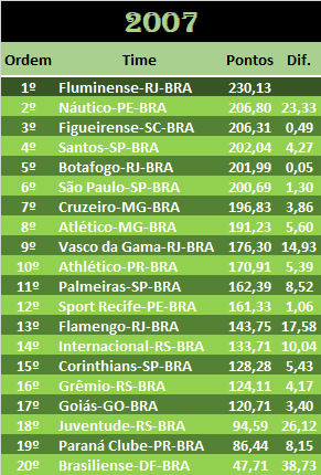 BRA 2007.png
