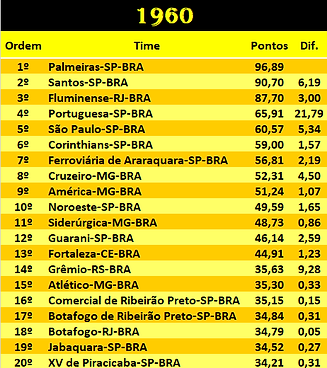 BRA 1960.png