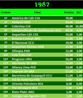 CONMEBOL 1987.png
