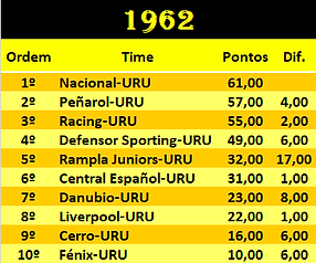 URU 1962.png