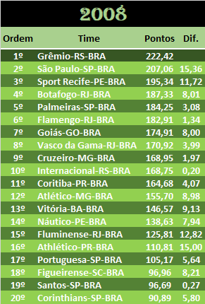 BRA 2008.png