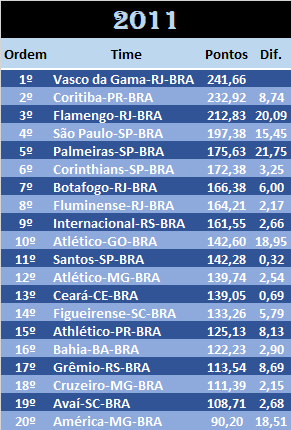 BRA 2011.png