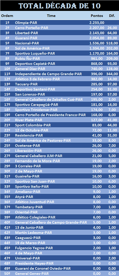 PAR DC 10.png