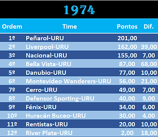 URU 1974.png