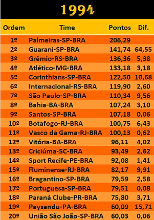 BRA 1994.png