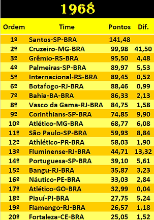 BRA 1968.png