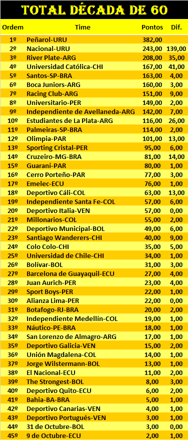 CONMEBOL DEC 60.png