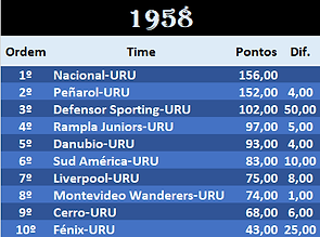 URU 1958.png