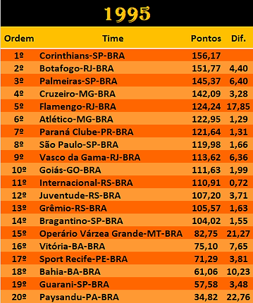 BRA 1995.png
