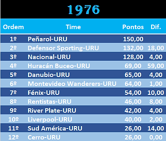 URU 1976.png