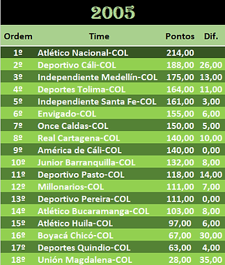 COL 2005.png