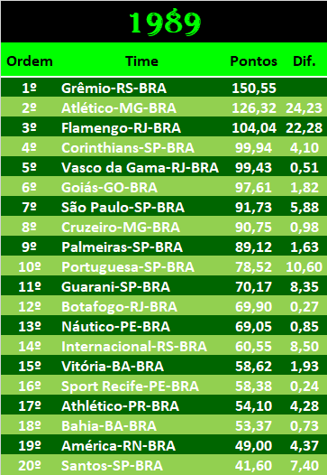 BRA 1989.png