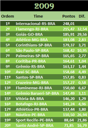 BRA 2009.png