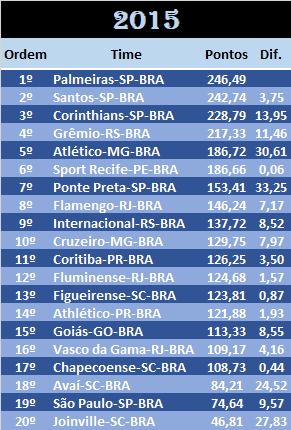 BRA 2015.png