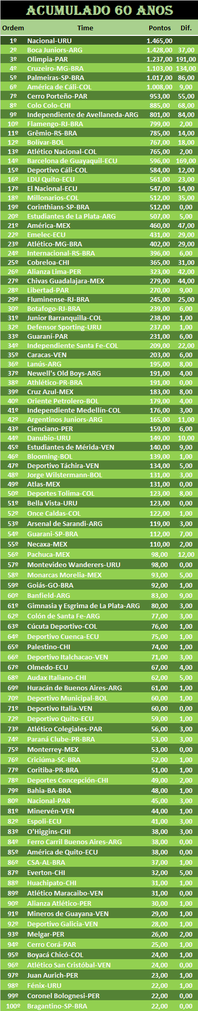 CONMEBOL AC 60.png