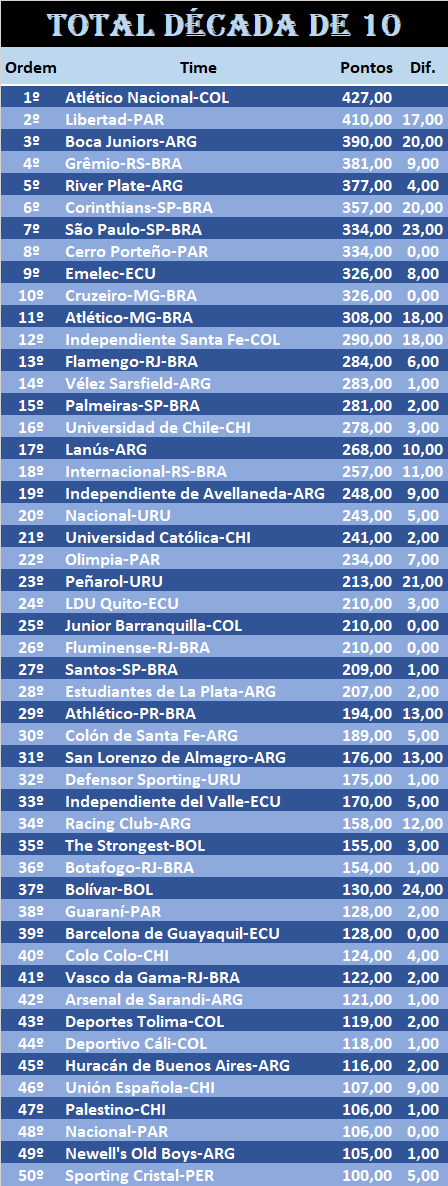 CONMEBOL DEC 10.png
