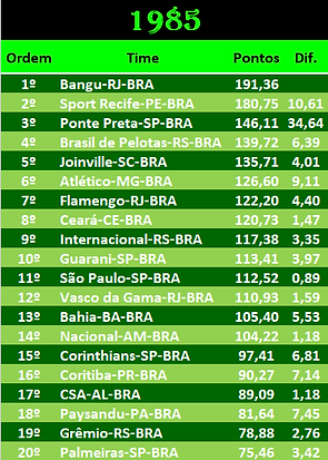 BRA 1985.png