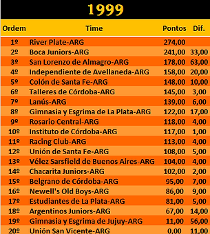 ARG 1999.png