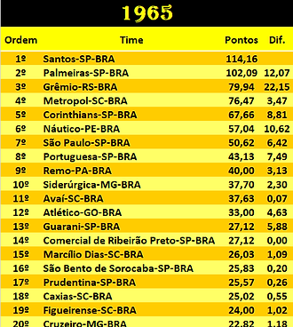 BRA 1965.png