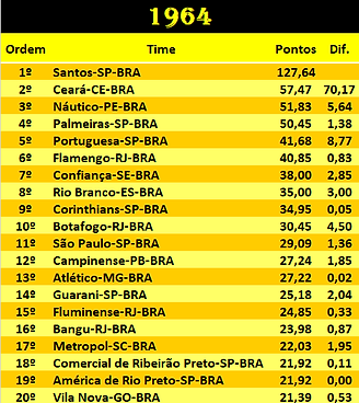 BRA 1964.png