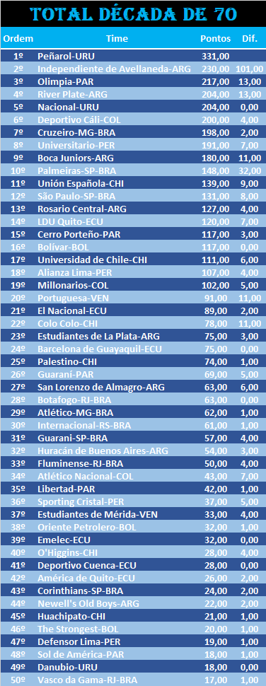 CONMEBOL DEC 70.png