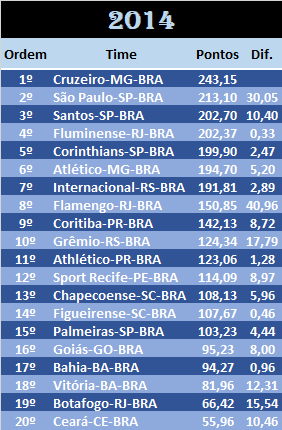 BRA 2014.png