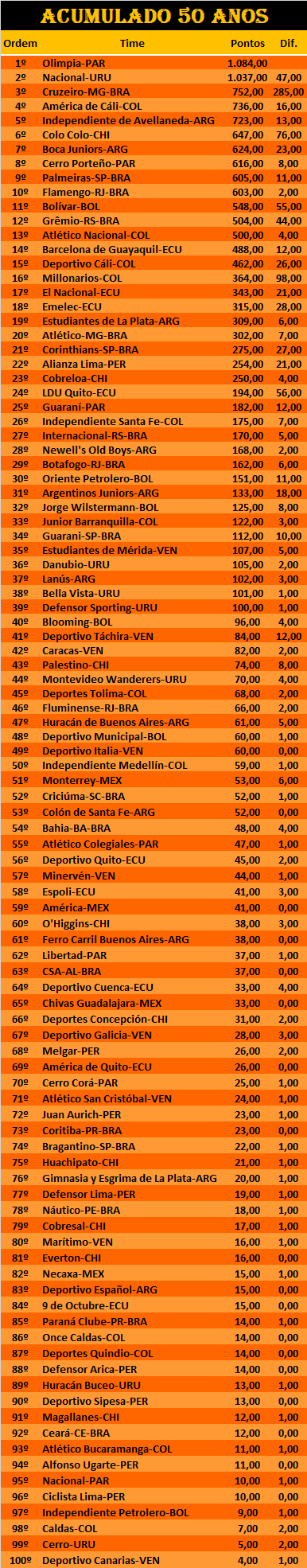 CONMEBOL AC 50.png