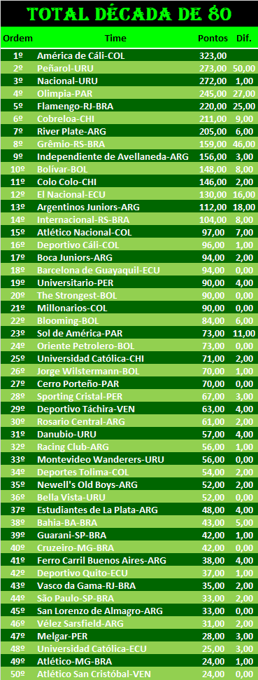 CONMEBOL DEC 80.png
