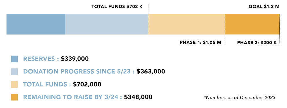 Progress_GivingBar_GivingKey_2024.png