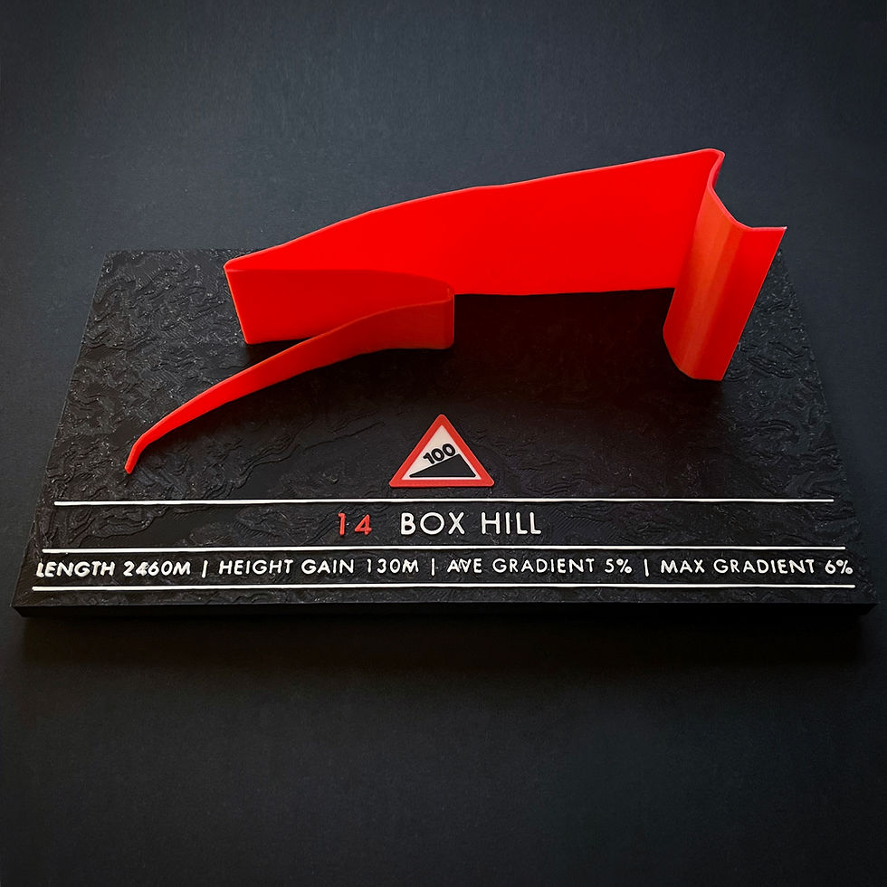 Thumbnail: 3D Printed climb profiles