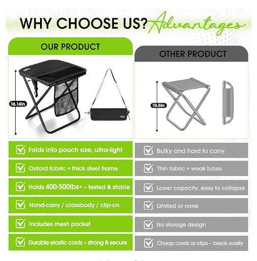 Thumbnail: CAMDOOR Portable Collapsible Stool, 16″Folding Stool up to 400 lbs.