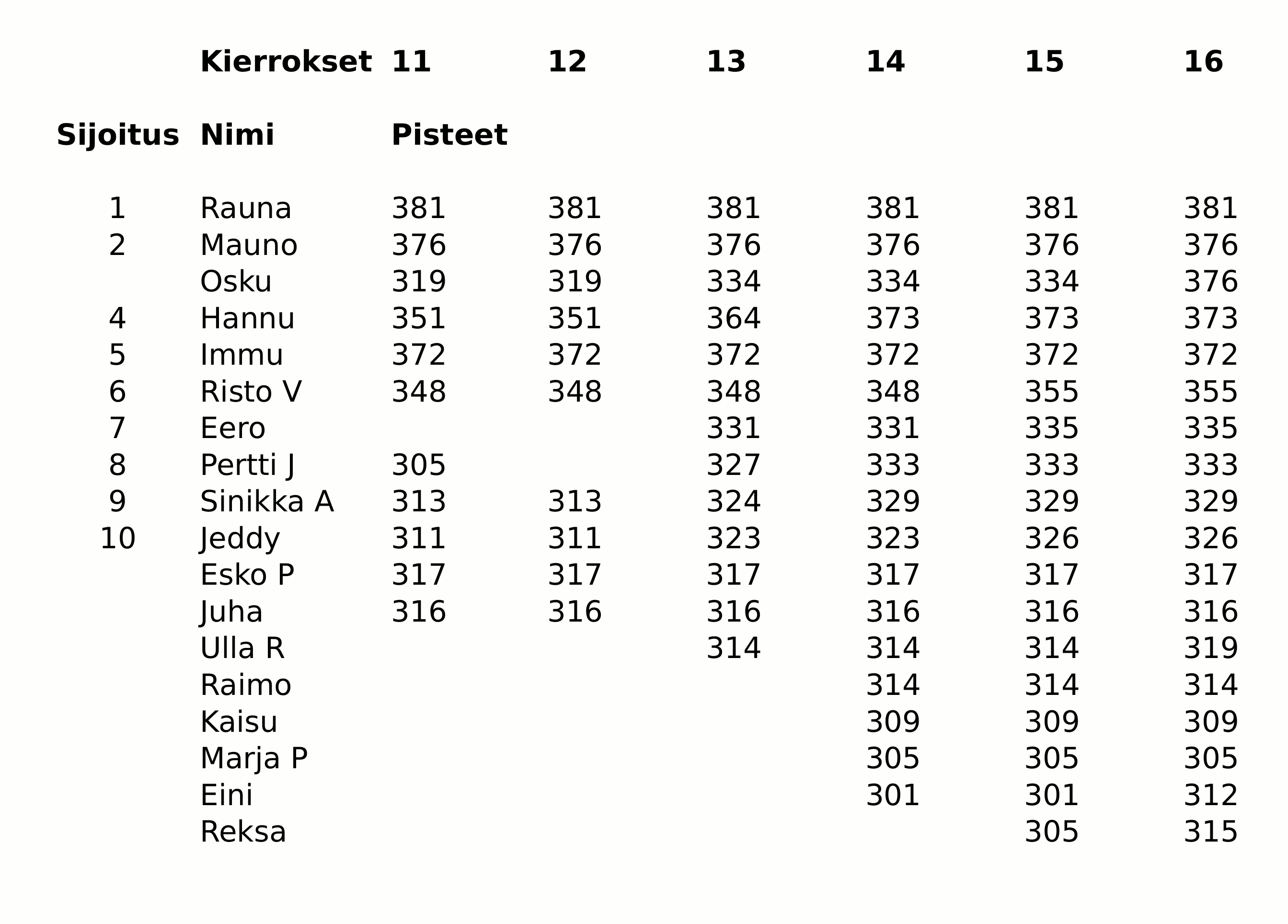 Kymppikärki16.gif